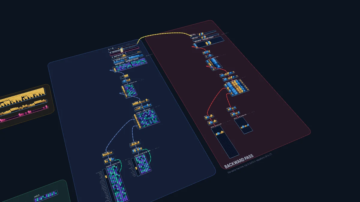 Anatomy of Backpropagation: a still of the machine