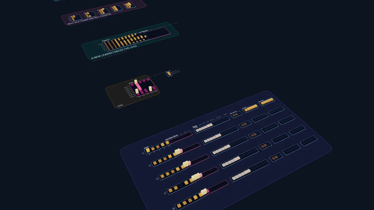 Anatomy of Raft: a still of the machine