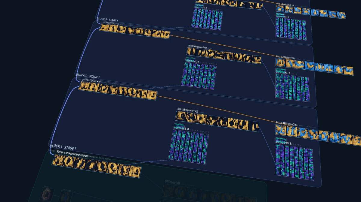 Anatomy of the ResNet: a still of the machine