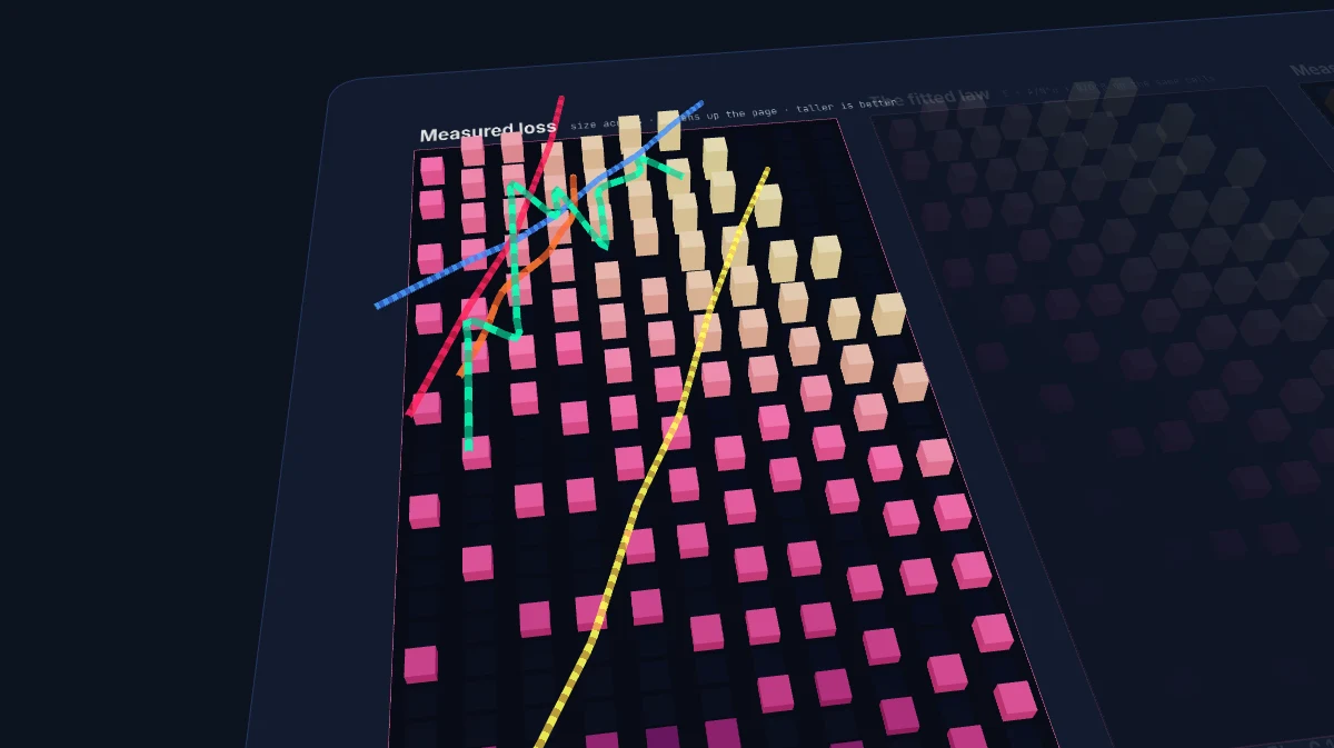 Anatomy of Neural Scaling Laws: a still of the machine